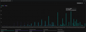 Distribution of open interest in BTC options on Deribit. (Deribit Metrics)