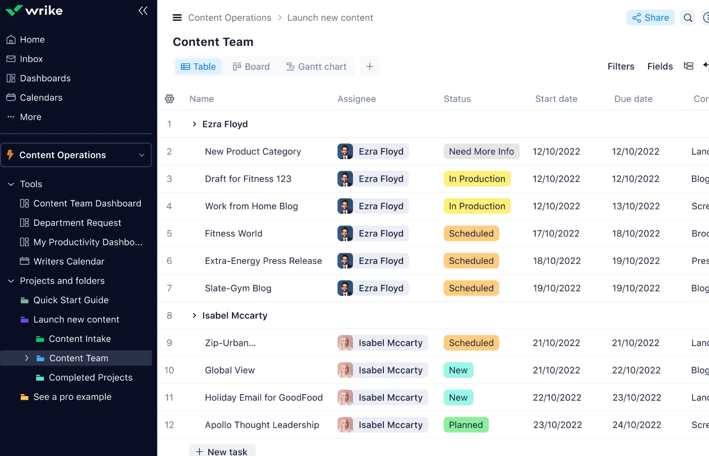 8 Free Content Operations Templates Worth Downloading