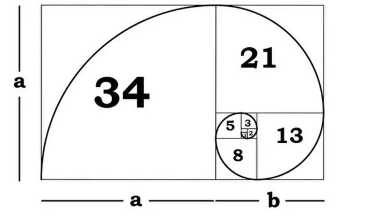 The Golden Ratio Multiplier Mathematically Reveals Next Bitcoin Price Target