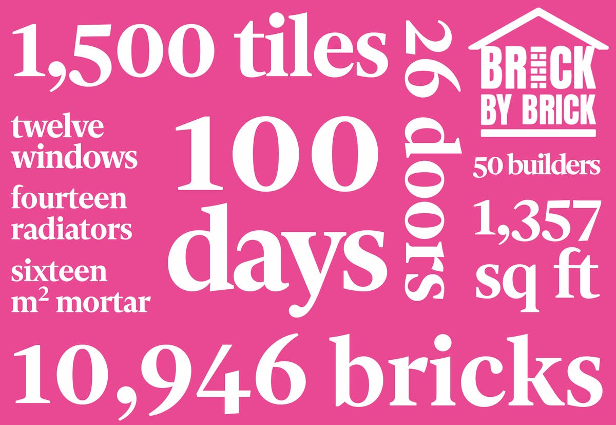 The House(s) The Independent built: Brick by Brick campaign in numbers