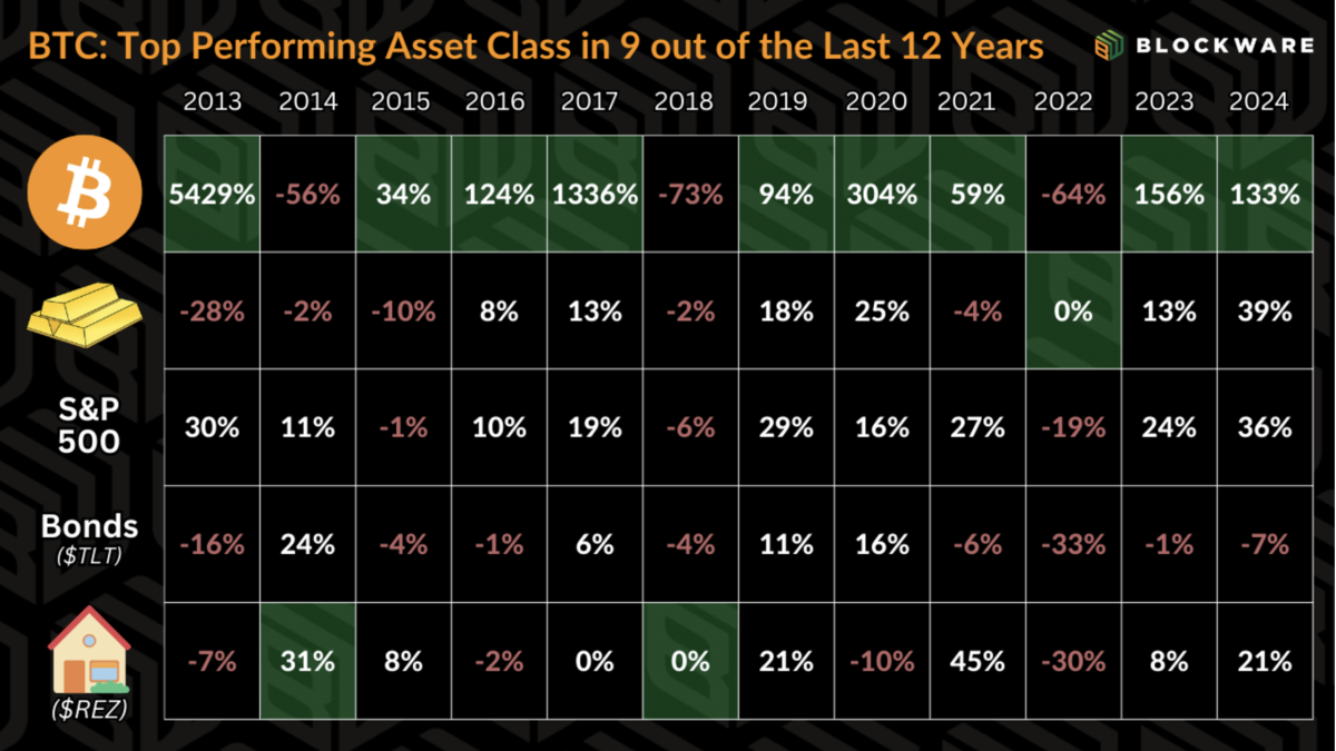 Maximizing Bitcoin Accumulation – Beyond the Benchmark