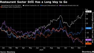 Regulatory Curbs Sink Equity Derivative Trading Volumes in India