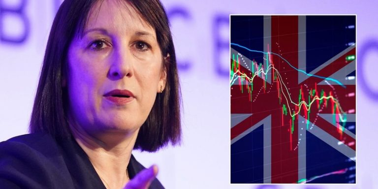 ‘Bad news’ for Rachel Reeves as borrowing costs ‘surge’ to highest level since 1998