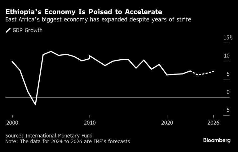 Africa Gets New Stock Market as Ethiopia Seeks to Woo Investors