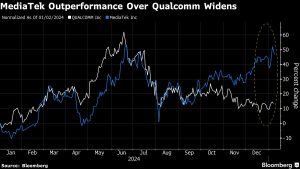 Nvidia Partnership Puts MediaTek Stock on Course for Record High