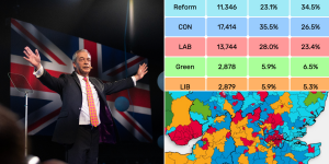 Reform tipped to win TWICE as many seats as Tories as full seat breakdown reveals bloodbath in blue heartland