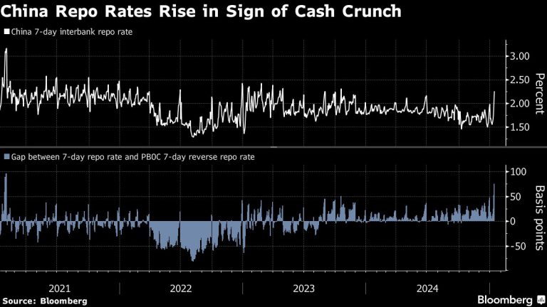 Chinese Banks Face Cash Squeeze as Yuan Defense Adds Pressure