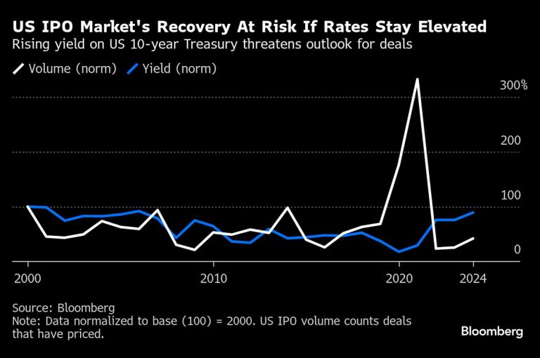 Options Traders Flag Big S&amp;P 500 Moves as Inflation Report Looms