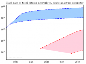 How Should Bitcoiners View Quantum Computing?