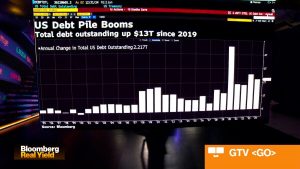 Desai, Garvey on Interest Rates, 10-Year Yield