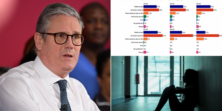 Starmer’s back against the wall as Labour’s ‘core voters’ back death penalty for grooming gangs in shock result