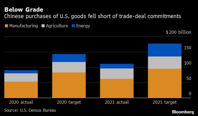 China’s Self-Reliance Push Hampers Trump-Pleasing Energy Deals