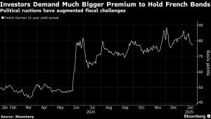 France Offers Bonds Via Banks For First Time in Eight Months