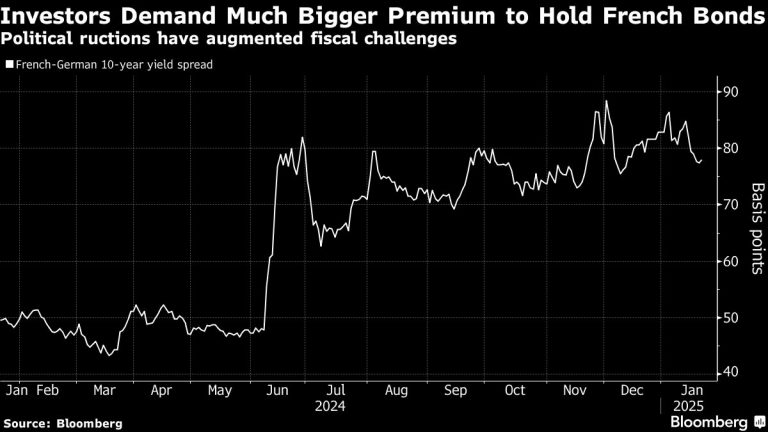 France Offers Bonds Via Banks For First Time in Eight Months