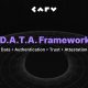 CARV Launches D.A.T.A Framework, Giving AI Agents 'Eyes and Ears' with On-Chain and Off-Chain Data