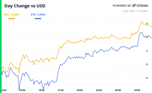 Massive Selloff Doesn’t Stop BTC Institutional Adoption