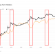 BTC: Long Term Holder Supply (Glassnode)