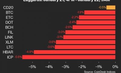 9am CoinDesk 20 Update for 2025-01-22: laggards chart