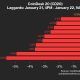 9am CoinDesk 20 Update for 2025-01-22: laggards chart