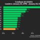 9am CoinDesk 20 Update for 2025-01-24: leaders chart