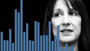 Has the bond market turned against Rachel Reeves?