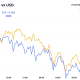 Bitcoin and ether’s 24-hour performance