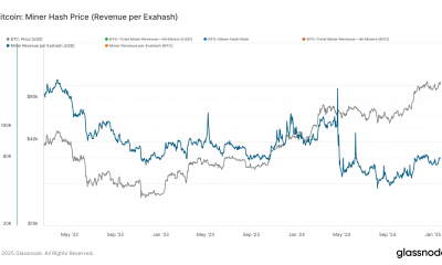 Miner Hash Price: (Source: Glassnode)