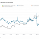 Miner Hash Price: (Source: Glassnode)