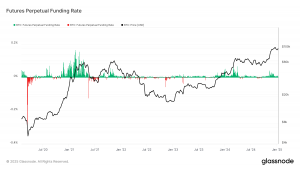 BTC Futures Perpetual Funding Rate (Glassnode)