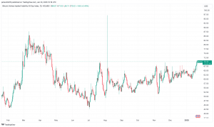 BTC Price Volatility Surges to 6-Month High as Options Frenzy Picks Up