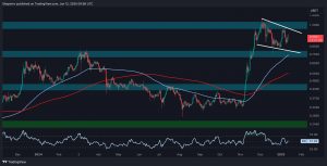 ADA Must Break This Barrier to Target $1.30