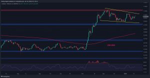 Can BTC Rebound to Challenge $100K After Flash Crash?