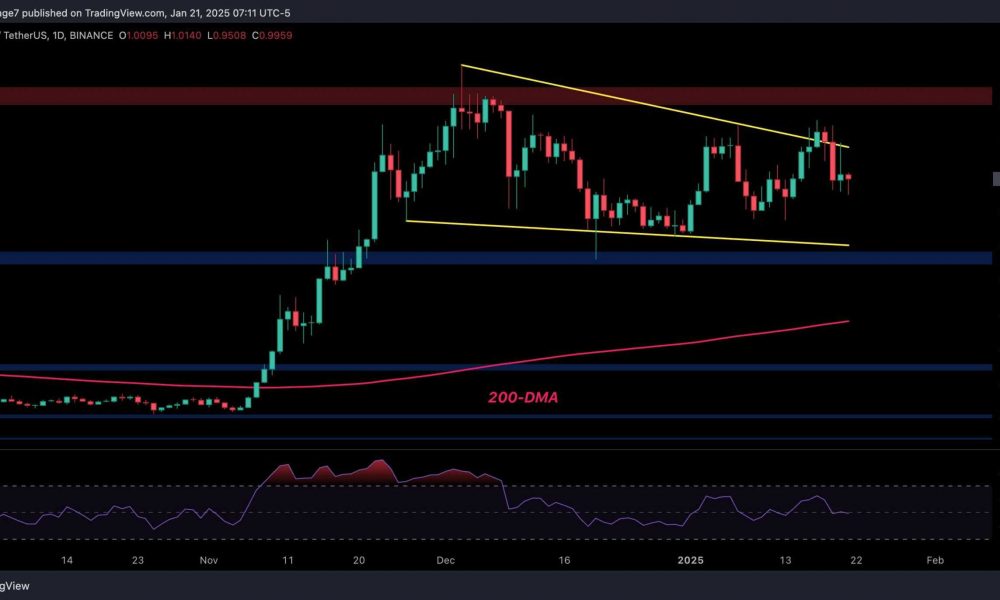 Cardano Price Analysis: ADA’s Bull Run Hinges on Holding This Key Support