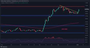 Can ADA Continue Toward $1.3 After 12% Daily Surge?