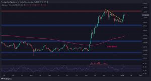 Bullish Signs for ADA Following 30% Weekly Surge