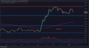 ADA Risks Dumping to $0.55 After Losing $1 Support: Cardano Price Analysis