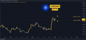 Cardano (ADA) Price Prediction for This Week