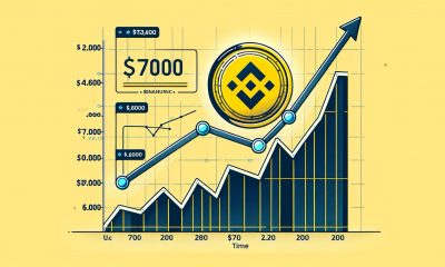 Is a Surge Around The Corner?