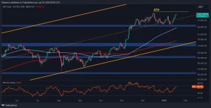 Is BTC Ready for a New All-Time High Above $108K?