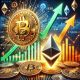 Bitcoin Eyes Further Gains as Ethereum Struggles With Declining Demand