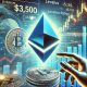 Ethereum’s Price Stalls Below $3,500 as Leverage Ratios Climb—What Next?