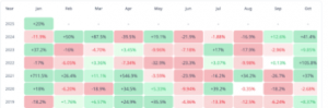 Can The Dogecoin Price Rally For 3 Months Straight? 2021 Bull Market Performance Says Yes