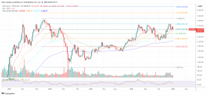 Top Altcoins To Buy This Year