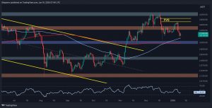 Has ETH Hit the Bottom or Is More Downside Ahead?