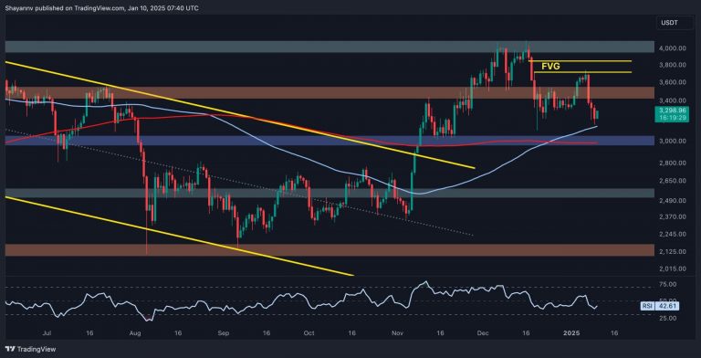 Has ETH Hit the Bottom or Is More Downside Ahead?