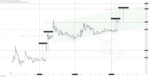 A Look At Historical Price Alignments