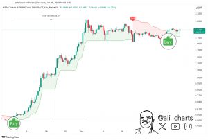 XRP Could Rocket 470% If History Repeats, SuperTrend Suggests