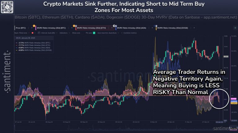 Dogecoin Hits A ‘Blood In The Streets’ Moment: Buy Or Sell Now?