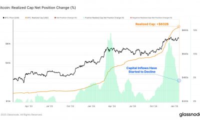 Bitcoin Realized Cap