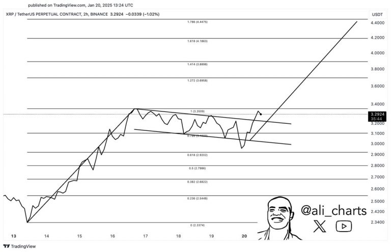 XRP Breaks Out Of Bull Flag And Targets $4.40: Crypto Analyst